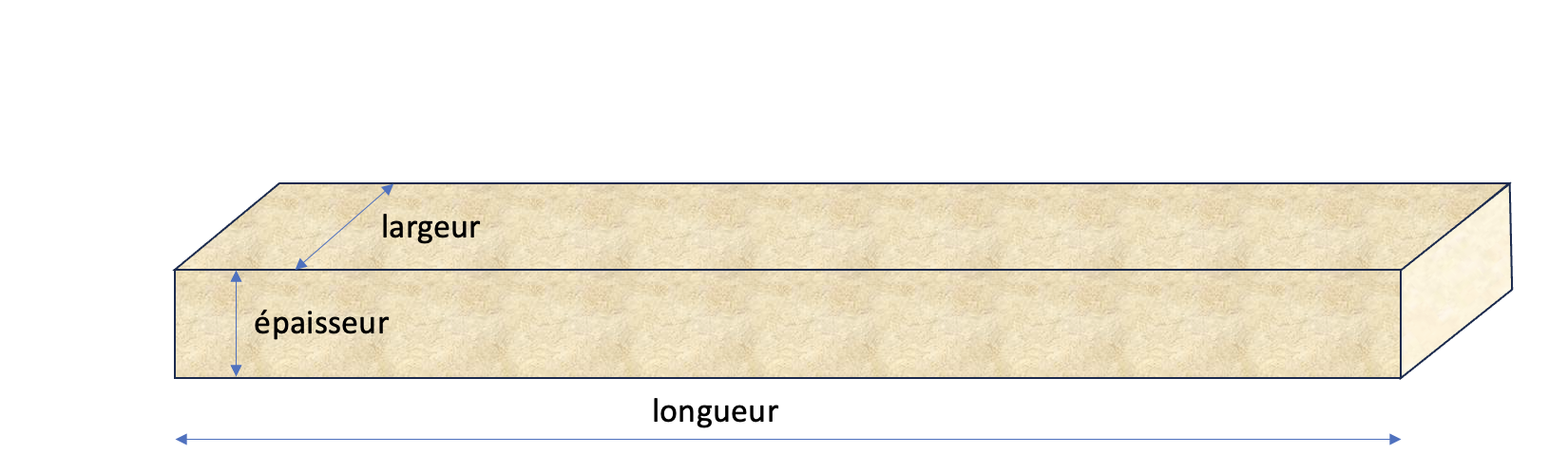 Repère d’un segment rectangulaire : longueur, largeur et épaisseur